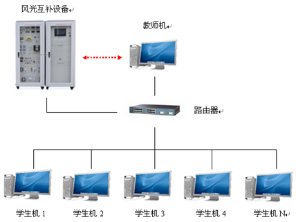 主控系统