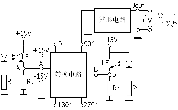 光电式传感器的转速测量实验(图3)