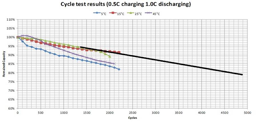 20KW风光储智能微网实训系统(图21)